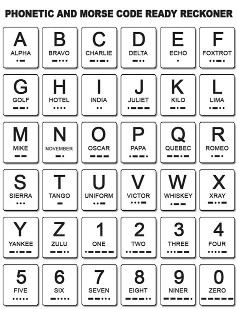 At the heart of the floppy's phonics sounds and letters programme is the alphabetic code chart, which shows the difference between the alphabet (the . Morse Code and Phonetic Chart | Morse code, Text codes ...