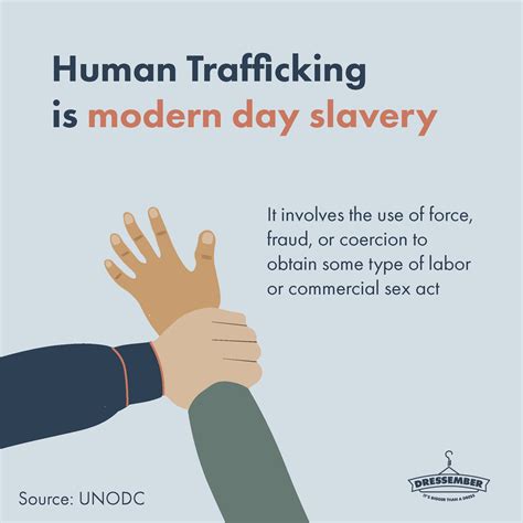 What Is Human Trafficking Anyway