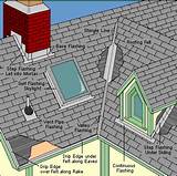 Images of Roof Repair Under Solar Panels