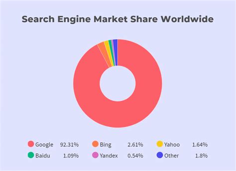 What Are Search Engines And How Do They Work Trung Tâm đào Tạo