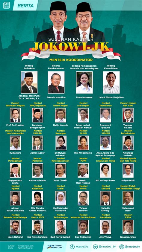 Jom kongsikan artikel senarai menteri kabinet baru 2018 ini. Kabinet Jokowi Terbaru 2018