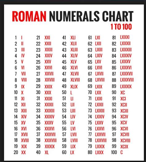 Captured With Lightshot Roman Numerals Chart Roman Numbers Tattoo
