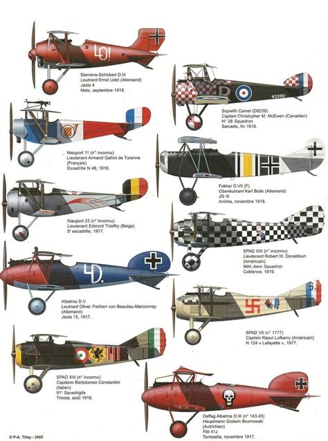 World War 1 Fighter Planes Samoloty Samoloty Wojskowe Myśliwce I