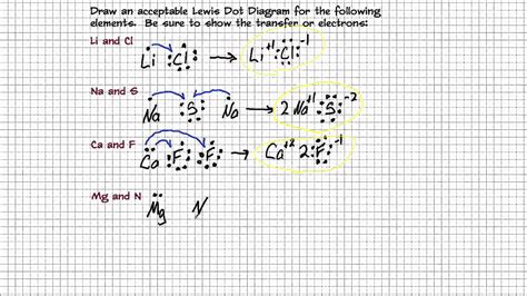 11 Lewis Dot Diagram Robhosking Diagram