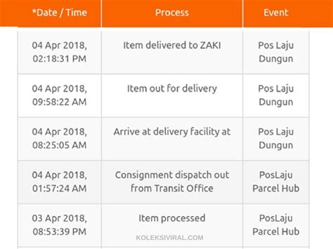 Get the pos malaysia or pos laju tracking number from shipping billing paper. Cara Semak Pos Laju Tracking Secara Online dan SMS (Track ...