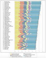 Education Around The World Ranking Photos