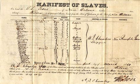 Manifest Of Slaves Encyclopedia Virginia