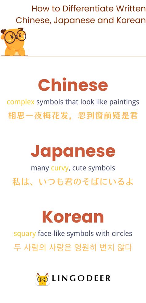 chinese vs japanese vs korean language which is the hardest