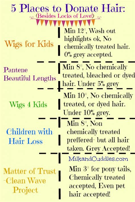5 Places To Donate Hair To Besides Locks Of Love Everyday Best