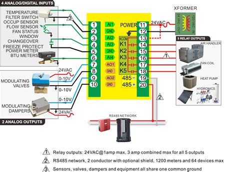 Use our tool to determine which thermostats work with your home's existing wiring. WIRING American Standard Thermostat Wiring Diagram 2000 Full Quality - INLEASING.KINGGO.FR