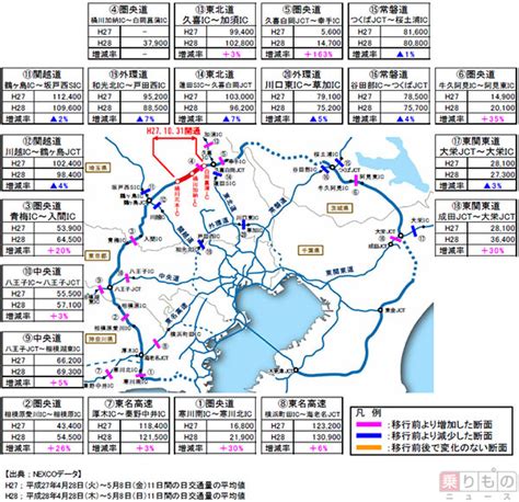 The site owner hides the web page description. 最長渋滞は70km GWの高速道路、全体では交通量、渋滞ともに減 ...