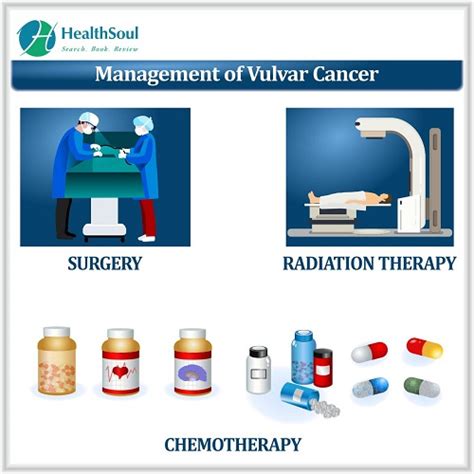 Vulvar Cancer Overview Symptoms Causes Diagnosis And Management
