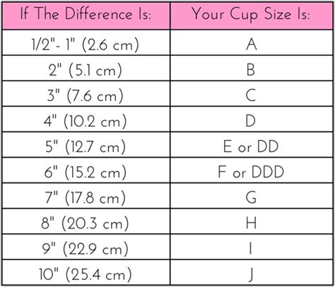 Cup Size Chart81a16e85 B746 4c40 Acc7 28fce101da47png 524×449