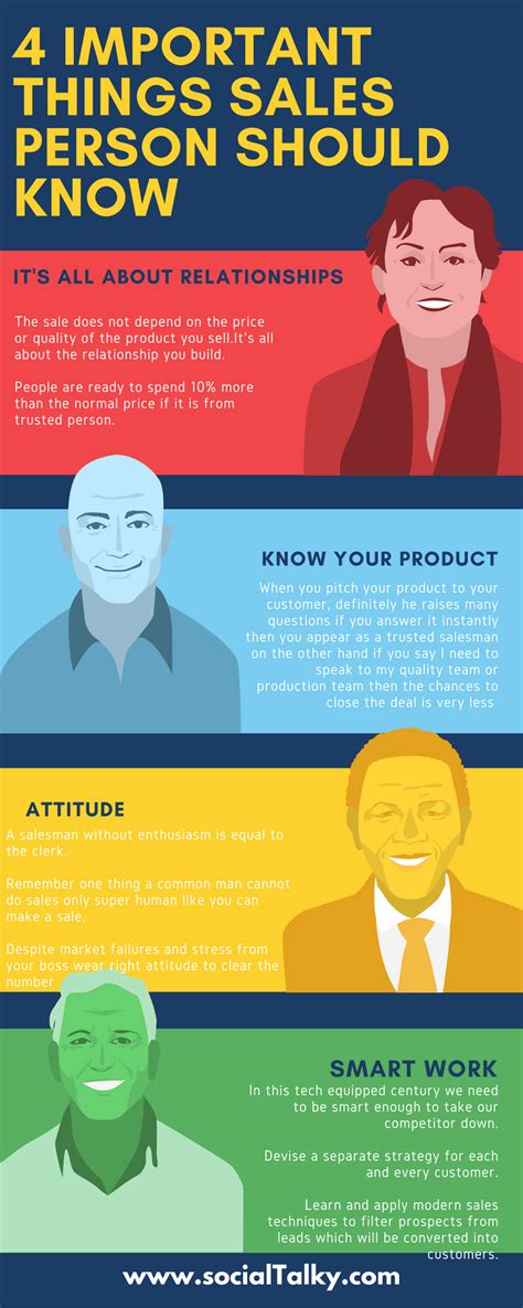 Salesperson Should Know Business Infographic Email Marketing