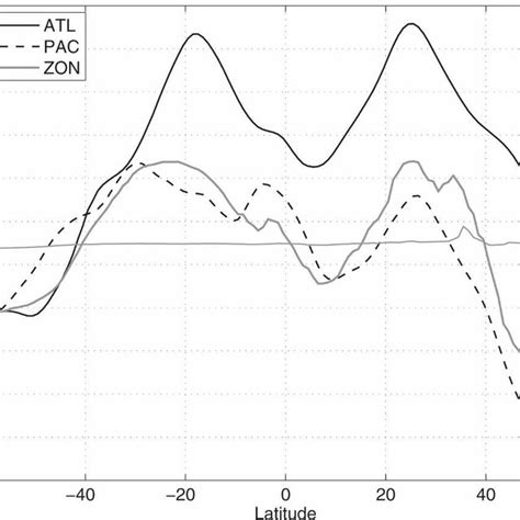 A The Model Surface Salinity Distribution Black Lines Defined By