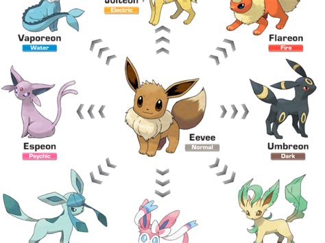 Eevee Evolve How To Evolve Eevee Into Glaceon In Pokemon Go Know All