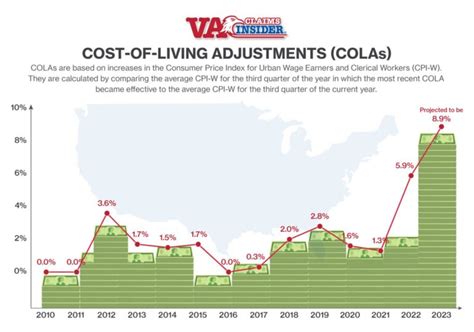 2023 Pay Chart For Va Disability The Insiders Guide Va Claims Insider