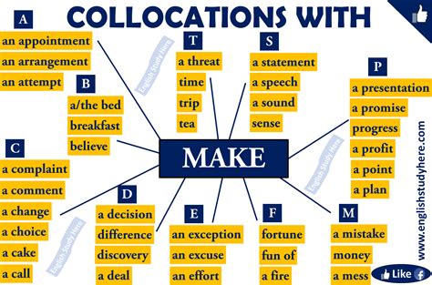 Collocations With Make In English English Study Here English