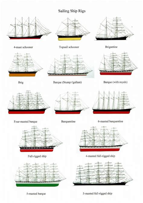 Sailing Ship Rigs Model Boats