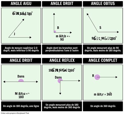Géométrie Dangle Leçons Et Aide Mathématiques Mathématiques