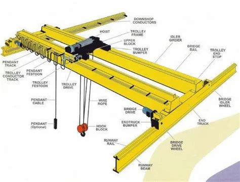 Single Girder Electric Eot Crane Max Load Capacity 5 10 Ton Travel
