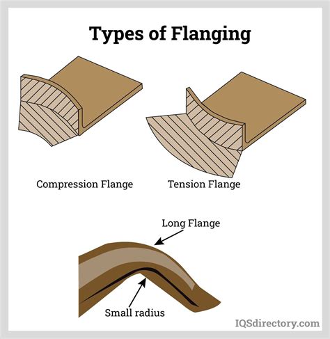 Die Stamping What Is It Process Steps Progressive Vs Transfer