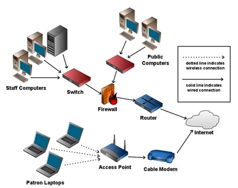 What Is Broadband Internet Connection And How It Works