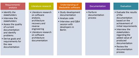 Thesis Work Plan Example Thesis Title Ideas For College