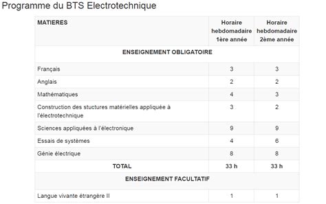 Exemple De Rapport De Stage Bts Electrotechnique Herdakis
