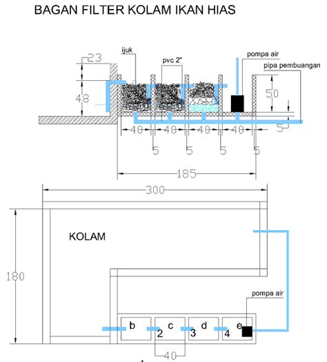 Anda bisa menemukan filter air di berbagai toko peralatan. Gambar Desain Filter Kolam Ikan Hias