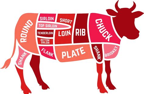 The Ultimate Steak Guide — Beef Cuts And How To Cook Em