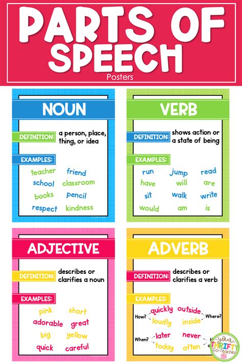 These Parts Of Speech Posters Are A Great Visual For Introducing Parts Of Speech To Babes
