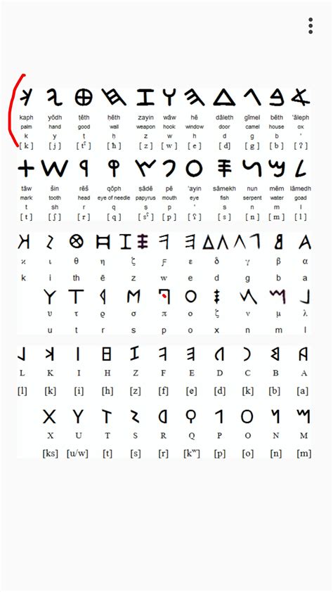 Greek Font Roman Regular English Alphabet Vector Anti Vrogue Co