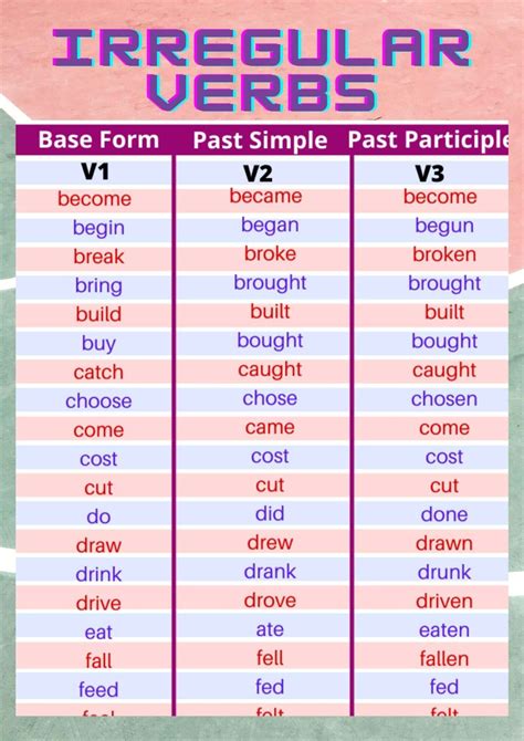 Irregular Verbs with Examples | By ABCgrammargyan - My Blog