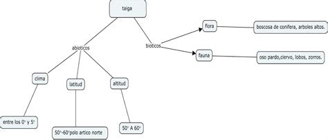 Biolog A Iv Mapa Conceptual De Biomas Sexiz Pix