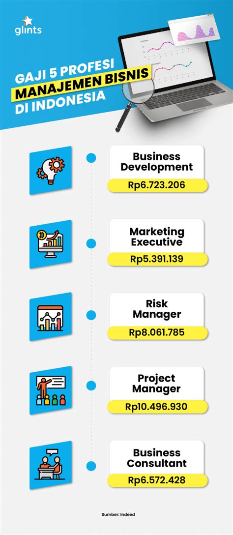 5 Prospek Kerja Manajemen Bisnis Yang Banyak Dicari Di Indonesia