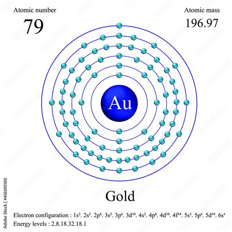 Gold Atomic Structure Has Atomic Number Atomic Mass Electron