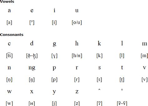 Taiwan Alphabet Taiwan Letter Case Alphabet Font Png 800x800px