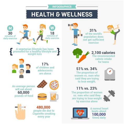 Here's a simple image of how you should lead a healthy ...