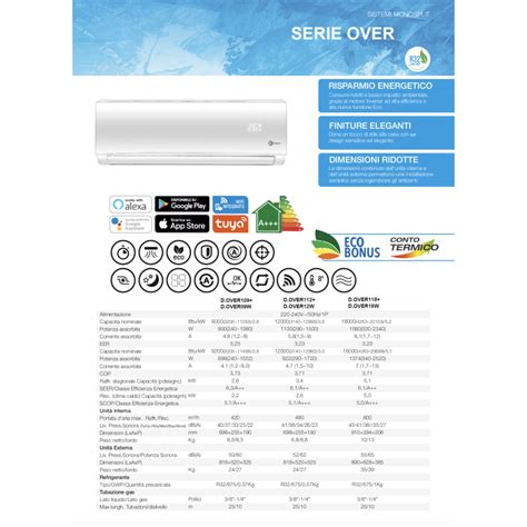 Climatizzatore Diloc Over Btu Inverter Monosplit In R D Over W