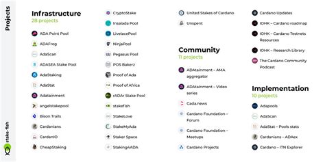 It is the first blockchain platform to evolve out of a scientific. Cardano Ecosystem / Charles Hoskinson Claims Shelley ...