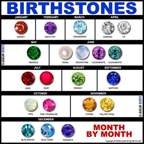 Birthstone Colors For Months Of The Year