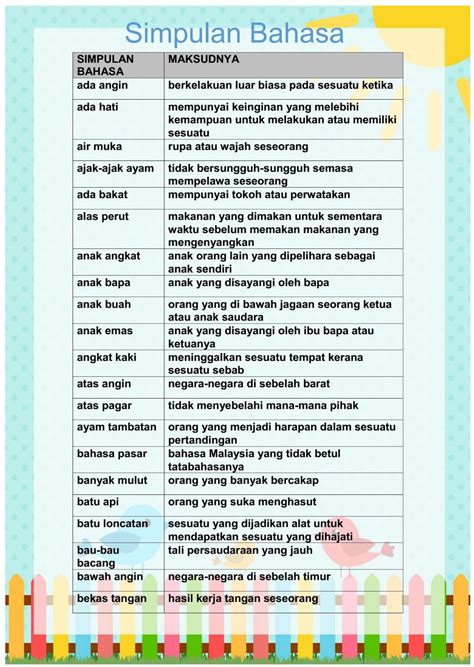 Simpulan bahasa bermula dari huruf a. JENIS-JENIS PERIBAHASA DALAM BAHASA MELAYU