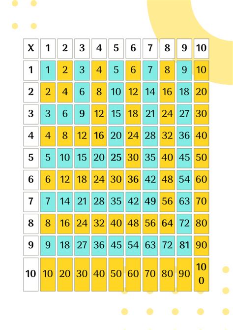 Multiplication Table For Children Made By Teachers