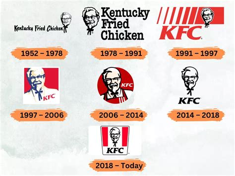 Kfc Slogan Logo Net Worth 2024