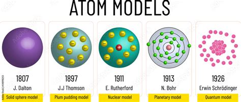 Atom Models Scientist And Years Solid Sphere Model Plum Pudding Model
