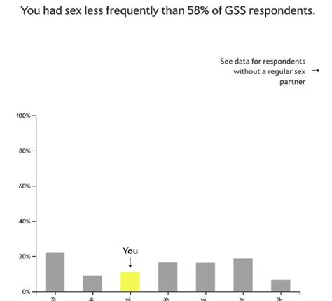 This Sex Calculator Tells You How Much Sex Youre Having Compared To