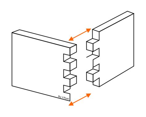 To connect isometric sketching of sparse vectors to isometric sketching of general sets, we begin this definition is essentially identical to the classical definition of rip 4. Wood Joints Comb | DiZiWoods.com
