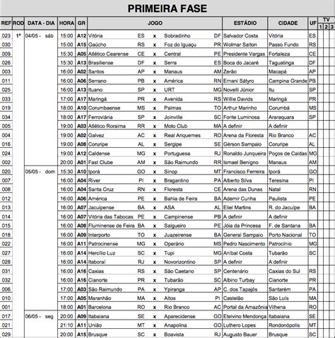 Tablica zawiera prawdziwe zdobyte punkty każdego klubu, otrzymane zgodnie według naliczania punktów w serie a (czyli 2 punkty za zwycięstwo do sezonu 1993/94 i 3 punkty od sezonu 1994/95. CBF divulga tabela detalhada do Brasileiro Série D | Bahia ...