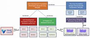 Consortium Bedrock Business Utility Governance Framework
